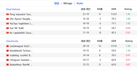 王者荣耀S31韩信最佳铭文与装备搭配指南