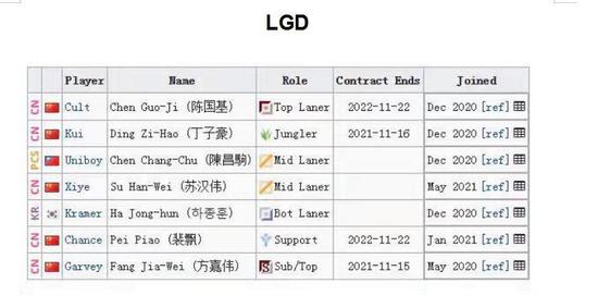 韩国电竞队伍人气榜单揭晓 T1粉丝支持率惊人