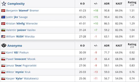 LOL决赛门票抢购火爆 TheShy与LCK胜率引关注