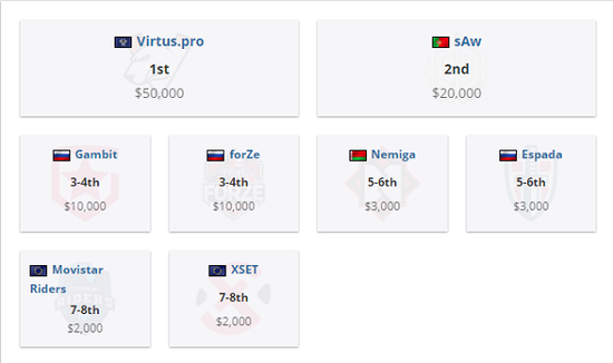 无畏契约启点赛圆满落幕 三队晋级圣地亚哥大师赛